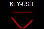 KEY-USD